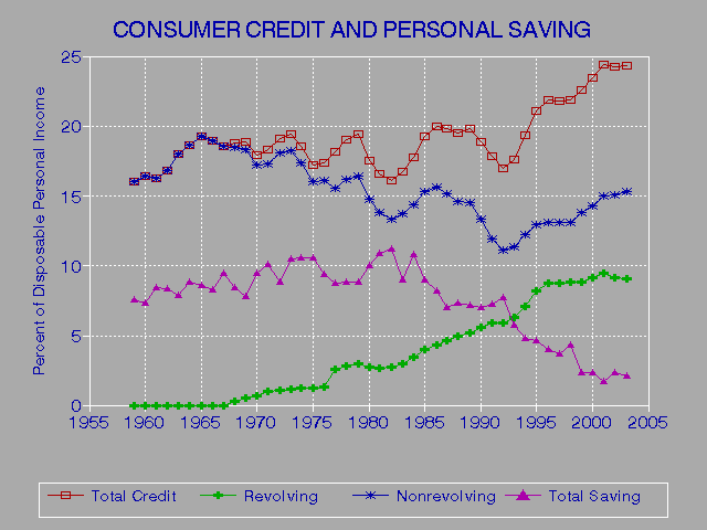 Mortgage Credit Rating